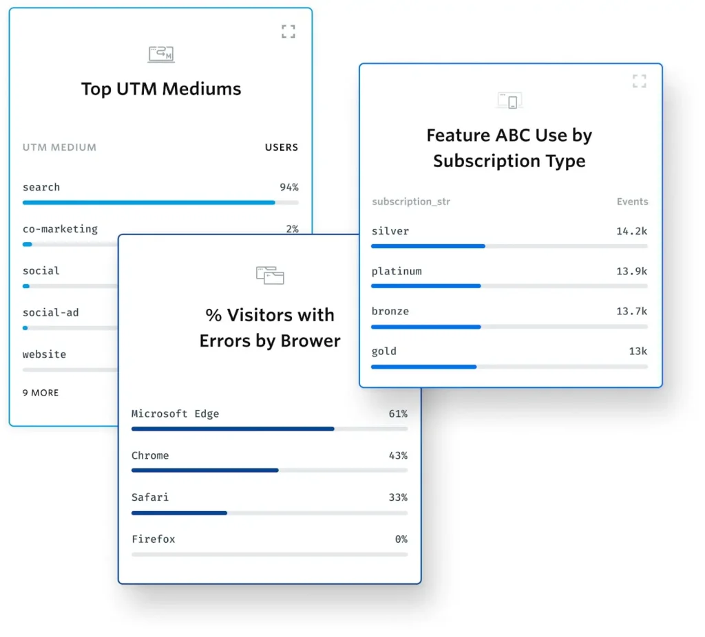 FullStory is best for digital intelligence system