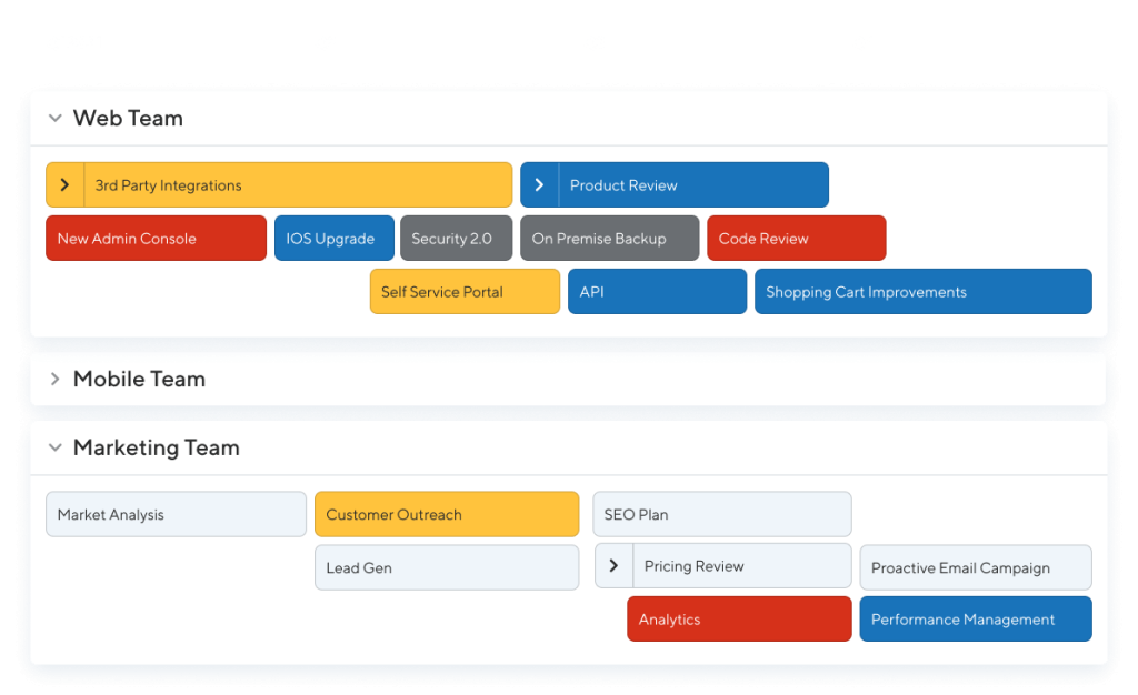 Productplan is an easy-to-use product management software