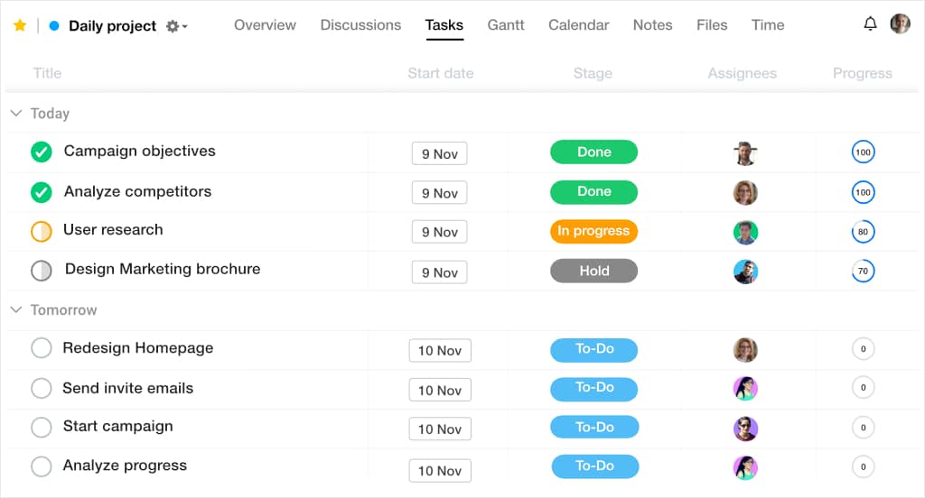ProofHub is Best for Project Management and Team collaboration tool for product managers