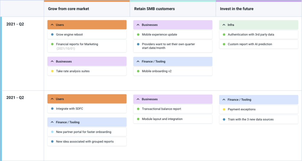 Dragonboat is the fastest-growing product management platform