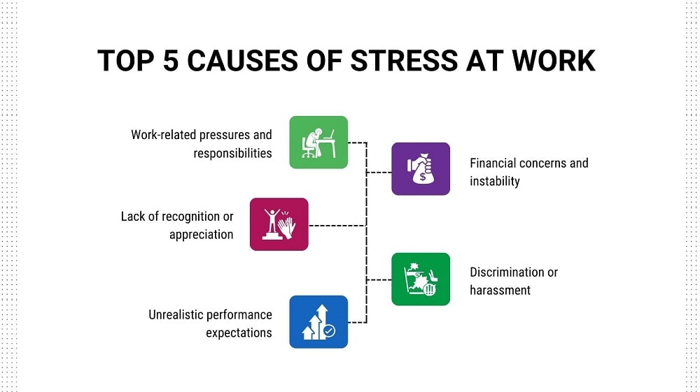 Causes of Stress at work