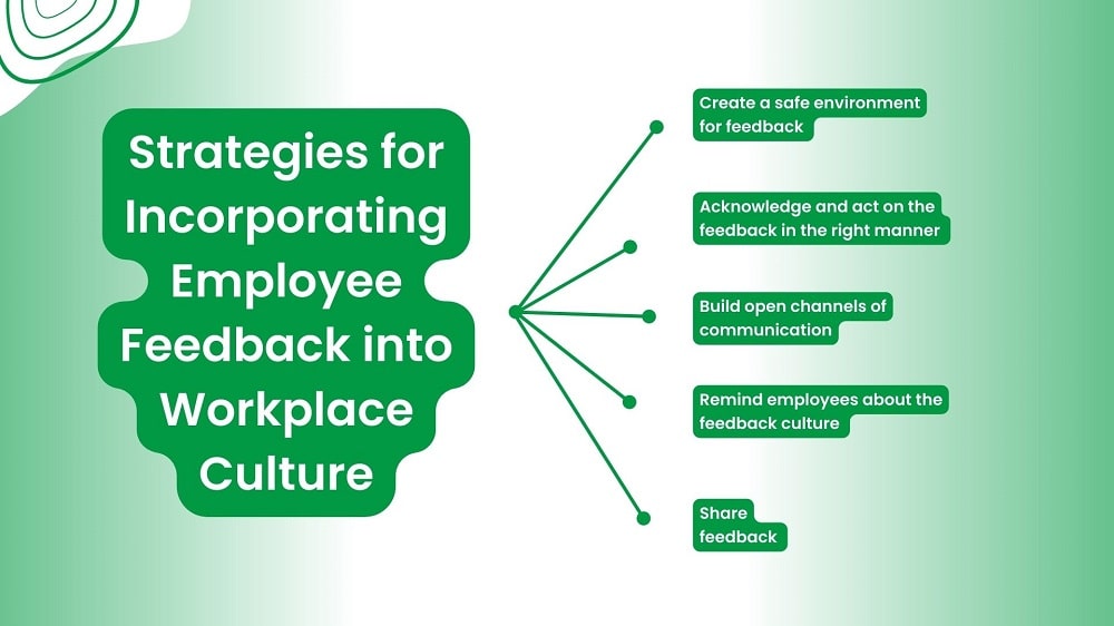 Strategies for Incorporating Employee Feedback into Workplace Culture