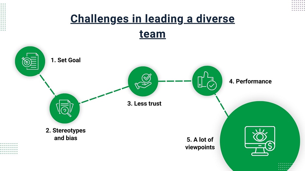 Challenges in leading diverse teams