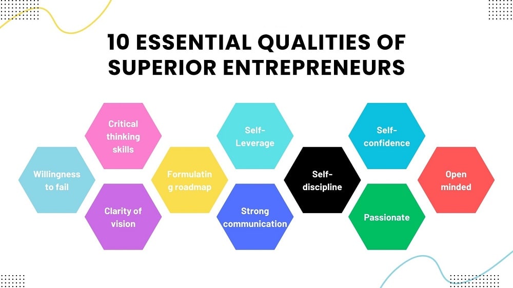 Qualities of Superior Entrepreneurs