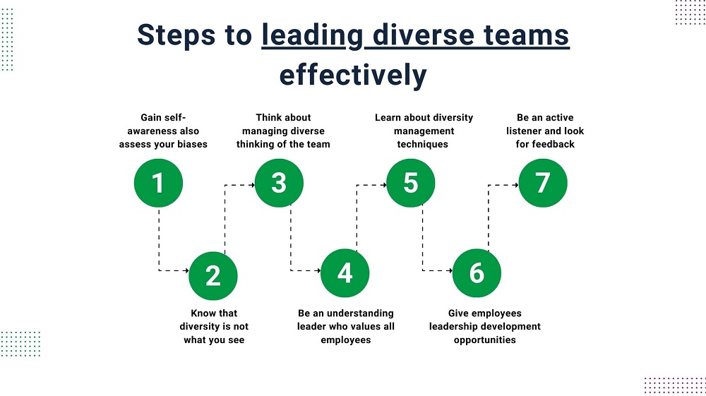 Steps in leading diverse teams effectively