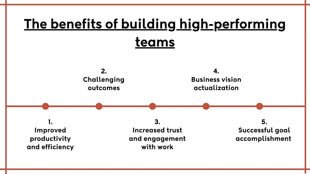 Benefits of building high performace teams