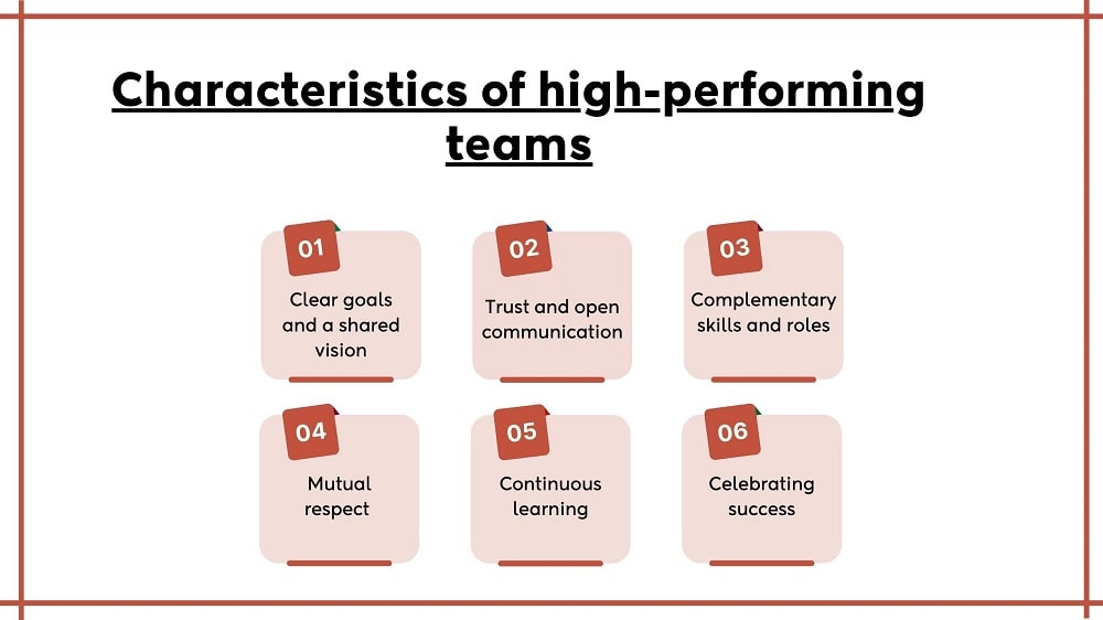 Characterstics of high performace teams