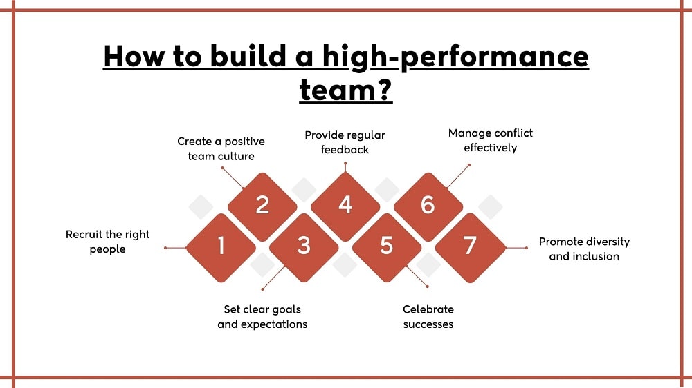 How to build a high performace team