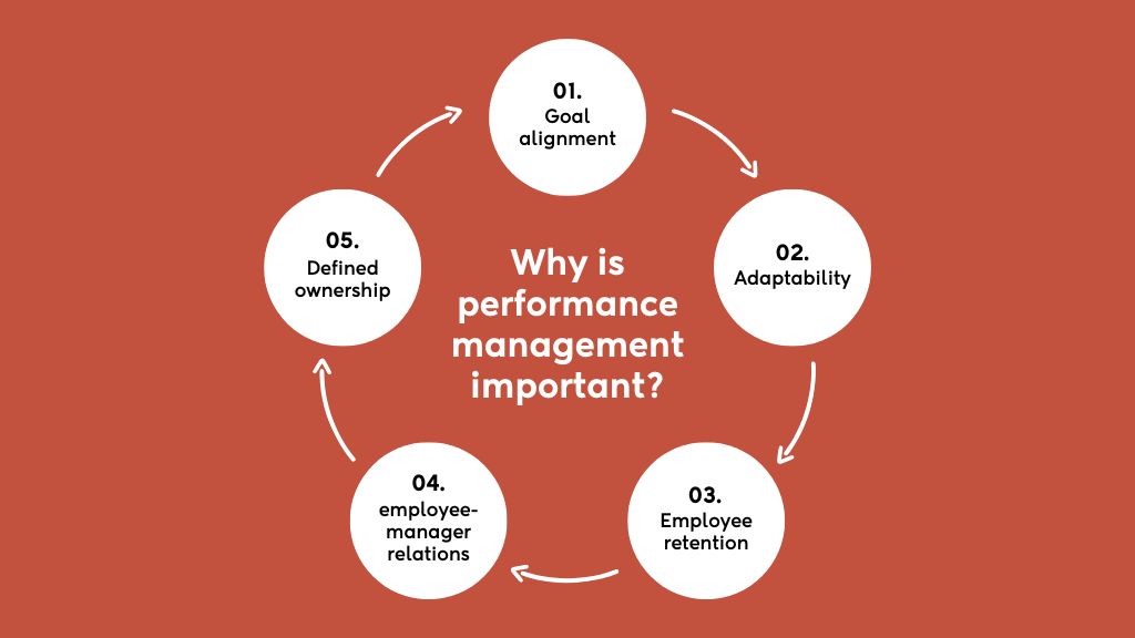 Why is performance management important