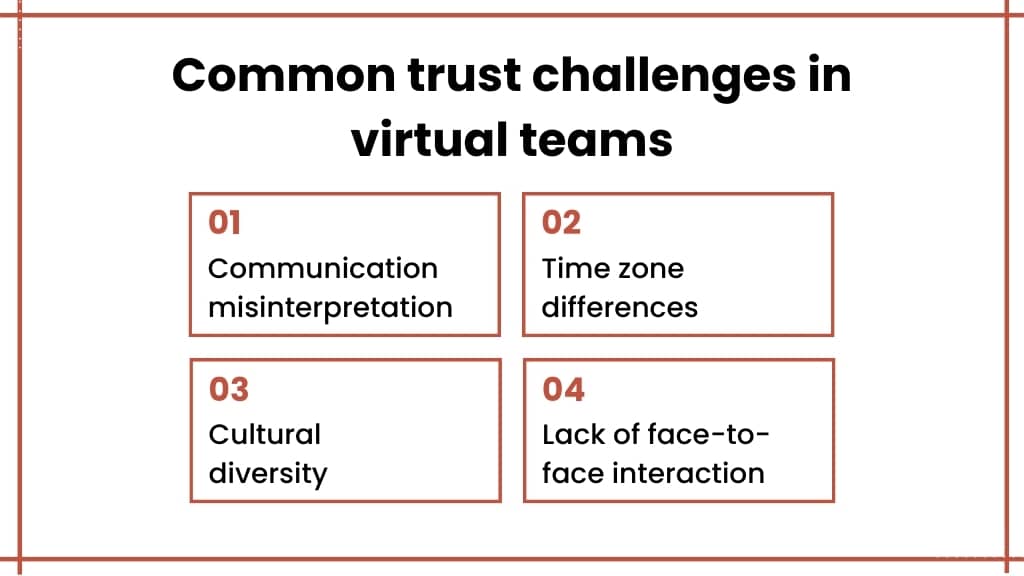 Common trust challenges in virtual teams