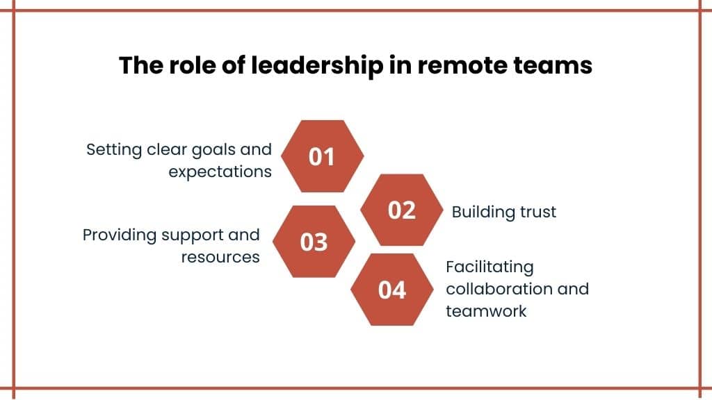 The role of leadership in remote teams