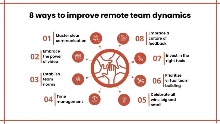 Boost Remote Team Dynamics: 8 Easy Ways