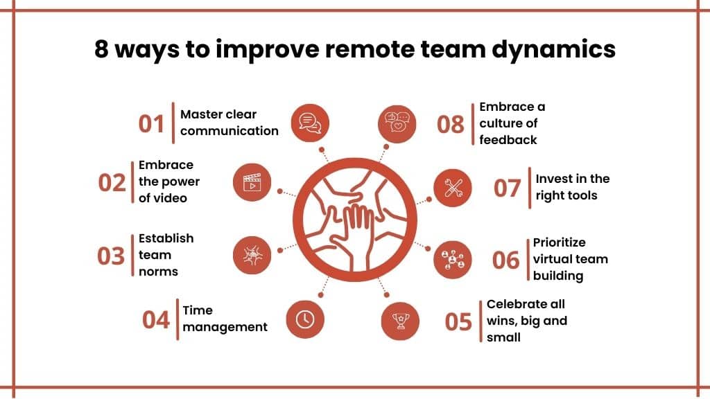 Ways to improve remote team dynamics
