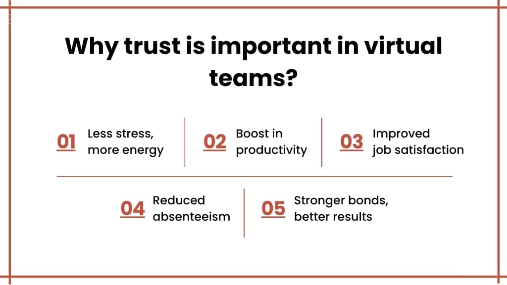 Why trust is important in virtual teams?