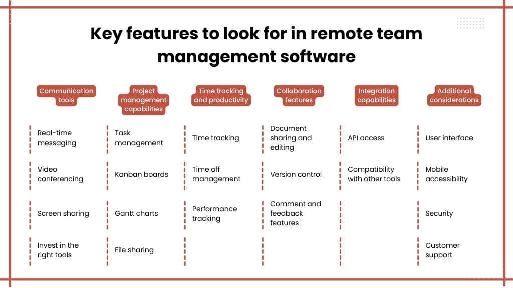 Key features to look for in remote team management software