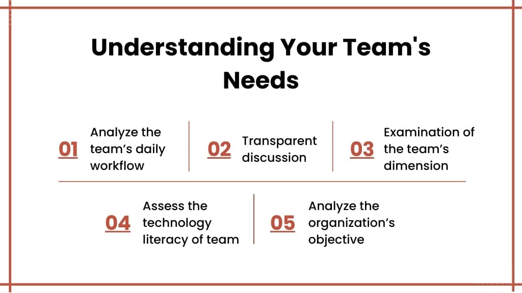 Understanding your teams need's