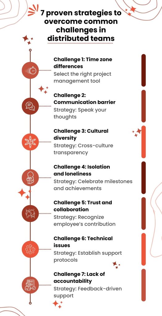 7 Proven Strategies to Overcome Common Challenges in Distributed Teams