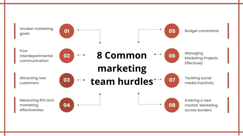 8 Common marketing team struggles and their solutions