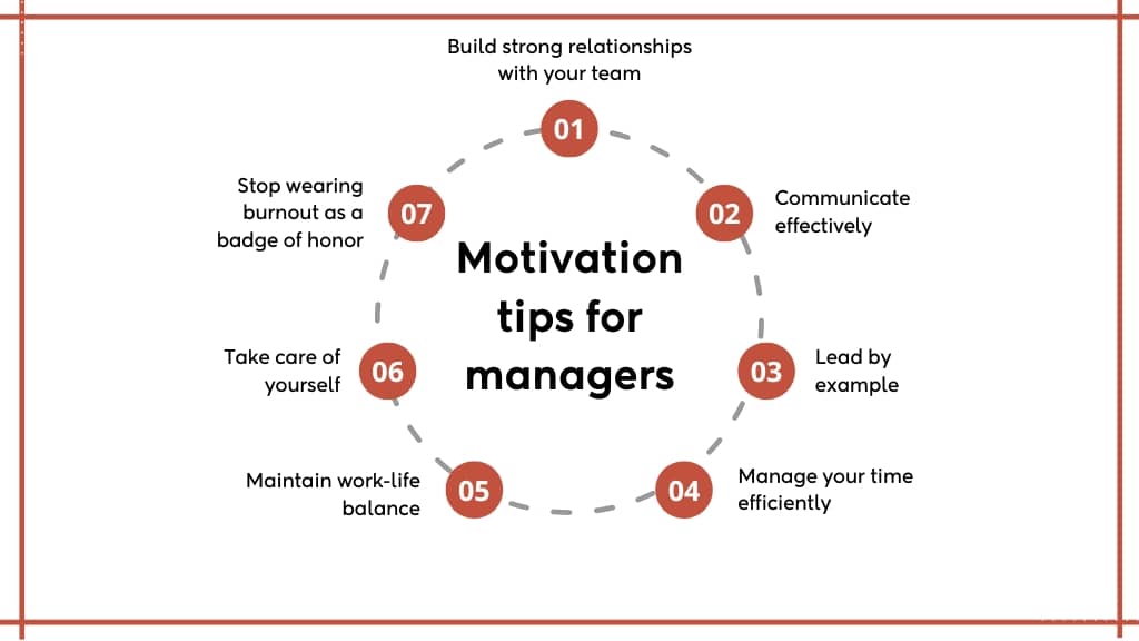 Revive, refocus, recharge Motivation tips for managers