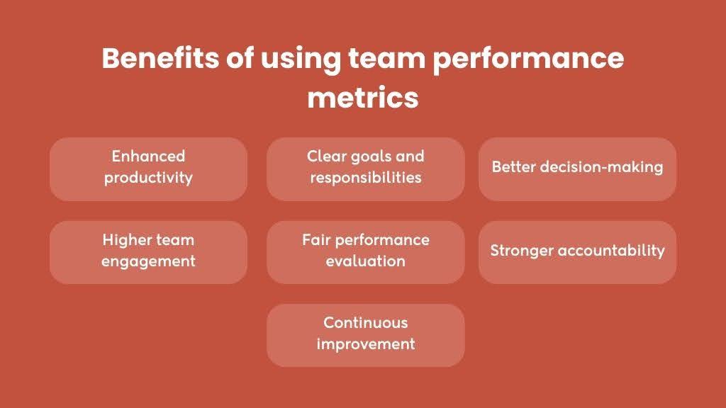 Benefits of using team performance metrics