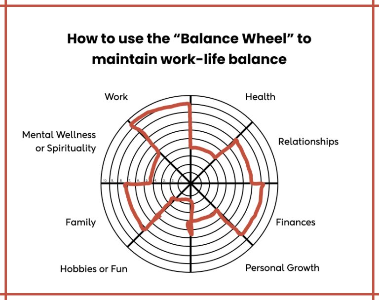 Interactive Balance Wheel Why Work-Life Balance Needs More Than A To-Do List