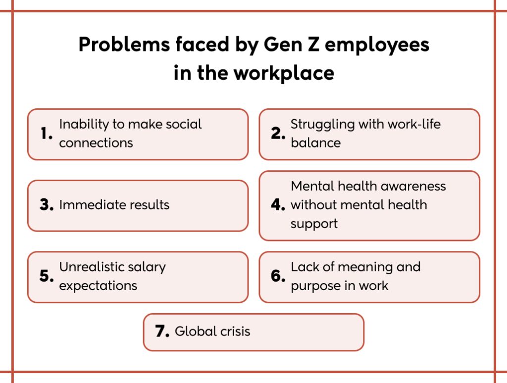 Gen Z employees Problem