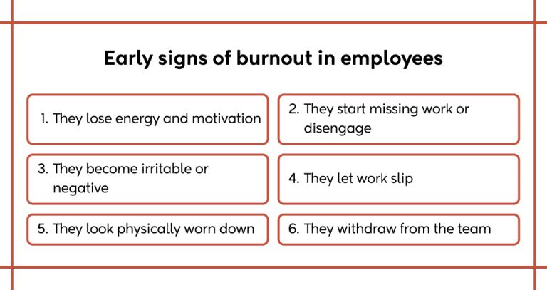 How Managers Can Spot Early Burnout Signs & Take Action