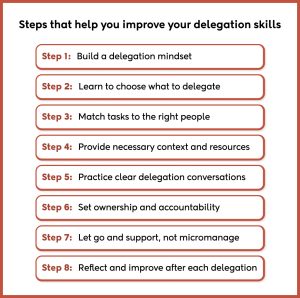 How To Improve Your Delegation Skills: Practical Steps For Managers