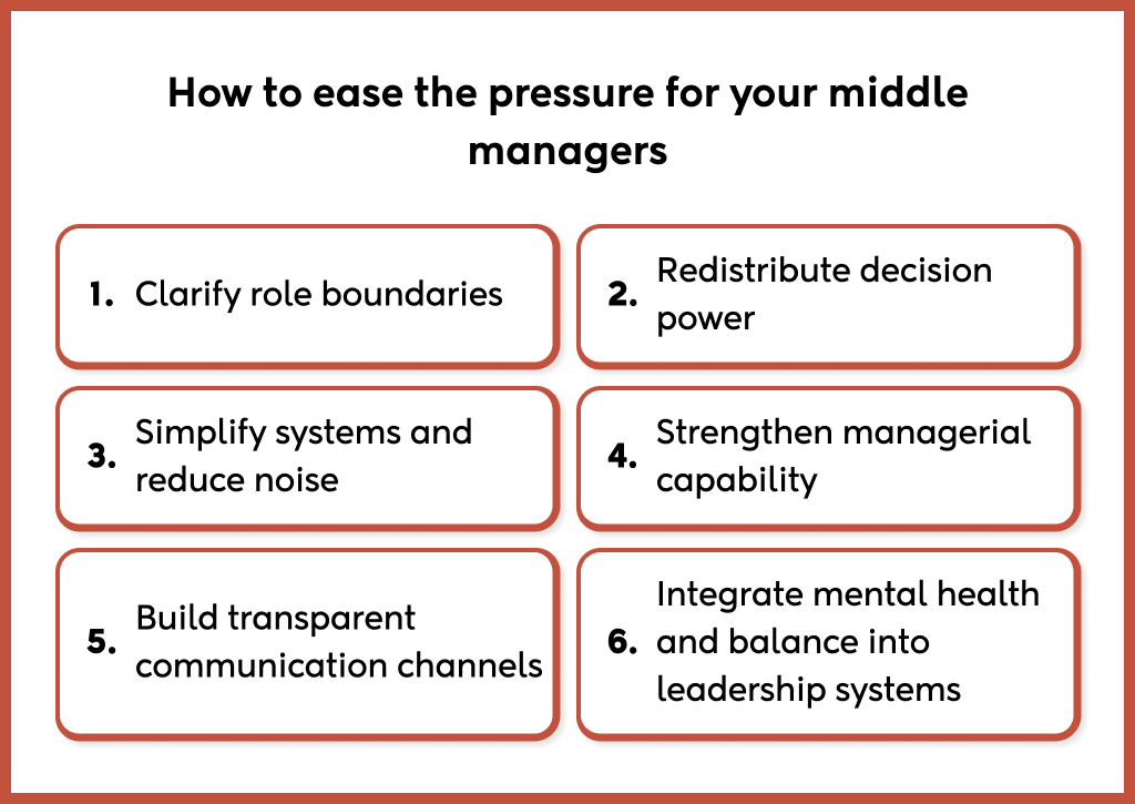 ease the pressure for your middle managers.jpg