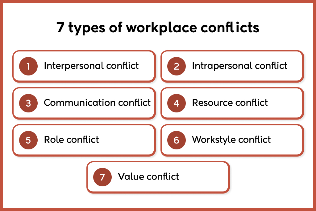 7 types of workplace conflicts